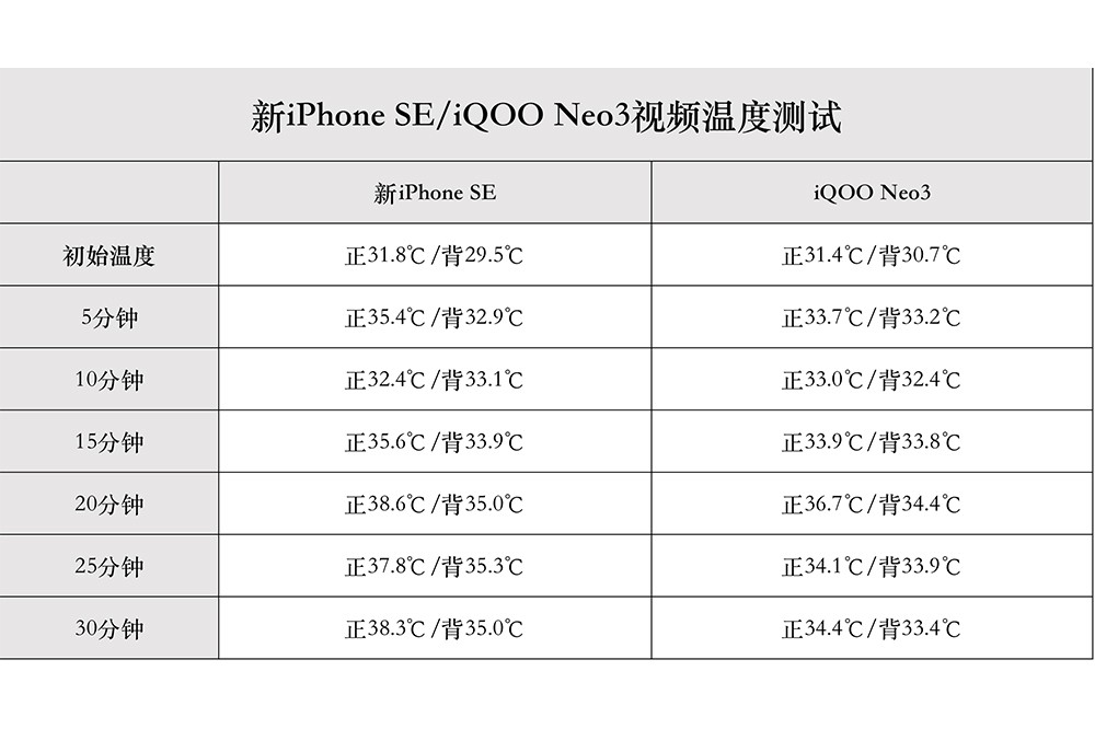 iQOO Neo3iPhone SEɢPKƻҰ