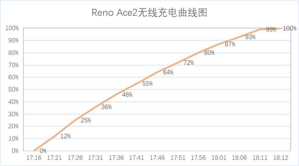 OPPO Reno Ace2 һֻÿֻ롰塱Ĺ