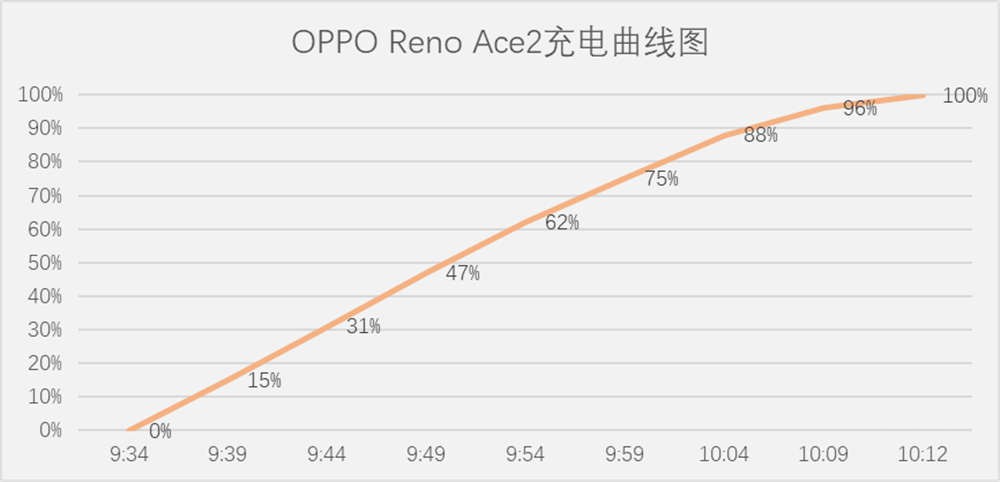 OPPO Reno Ace2 һֻÿֻ롰塱Ĺ