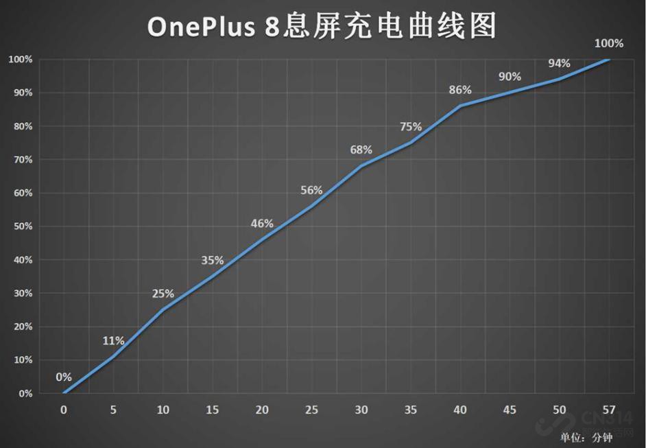 ����OnePlus