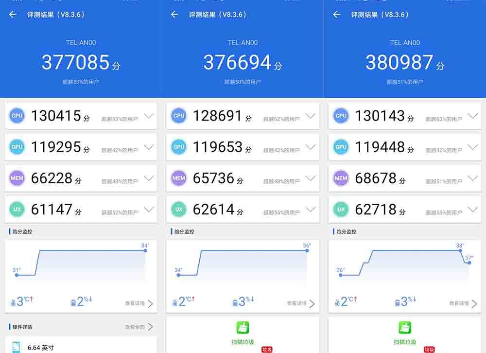 在安兔兔跑分中,我们经过多次测试,荣耀10x在清空后台的情况下,最终