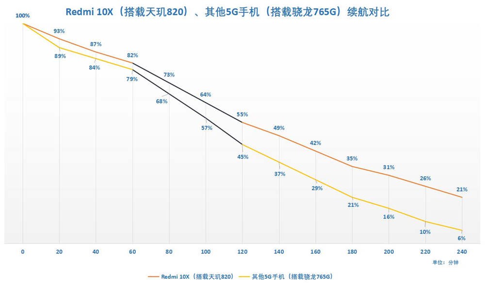 ԸΪǿRedmi 10Xʼ