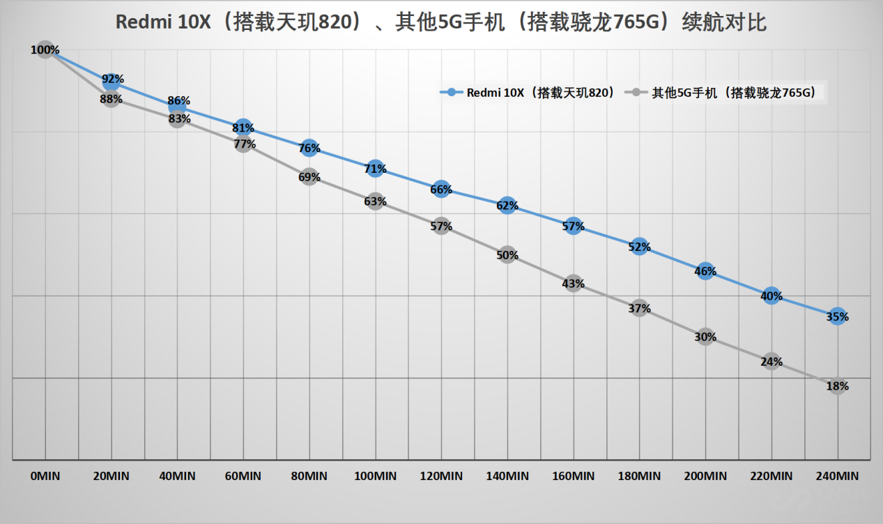 ʽ 820Ű765G!