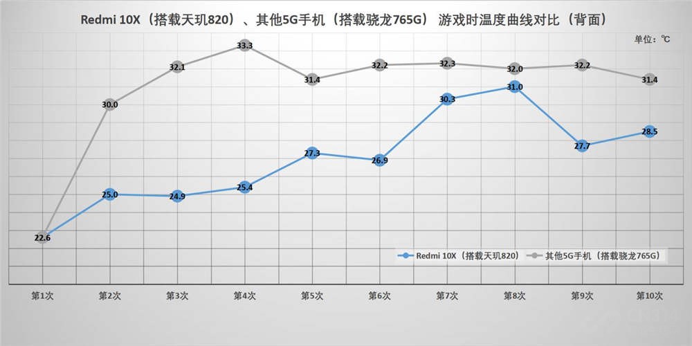 ԸΪǿRedmi 10Xʼ