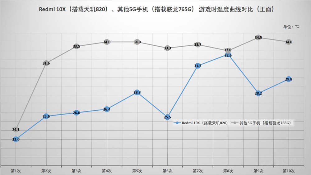 ԸΪǿRedmi 10Xʼ