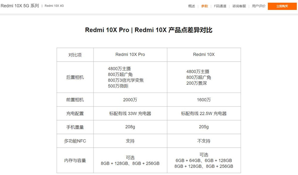 Redmi 10X 5G ˵5Gֵ