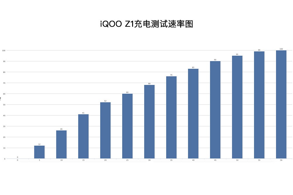 iQOO Z1ȫ飺2000ǿ콢޶̰壡