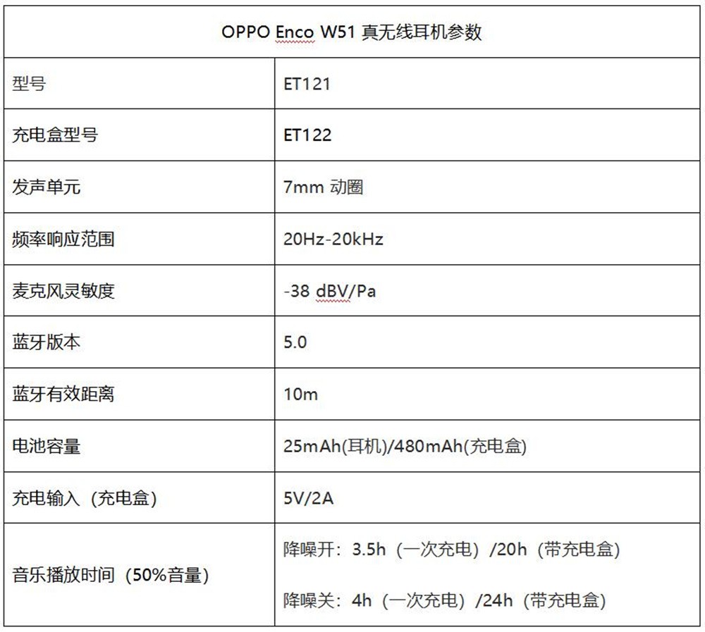 OPPO Enco W51  TWS