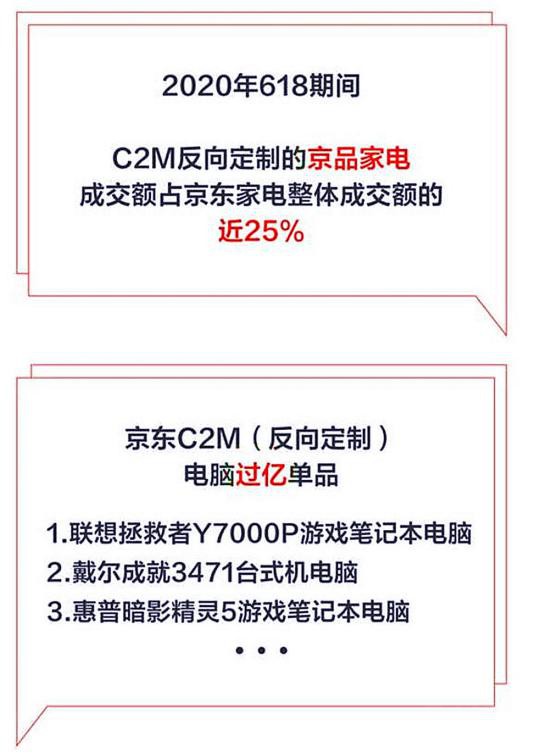 羺ҴʾC2MƲǵ½׶εƸߵ