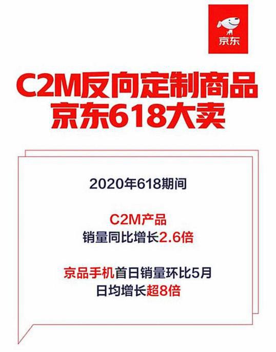 羺ҴʾC2MƲǵ½׶εƸߵ