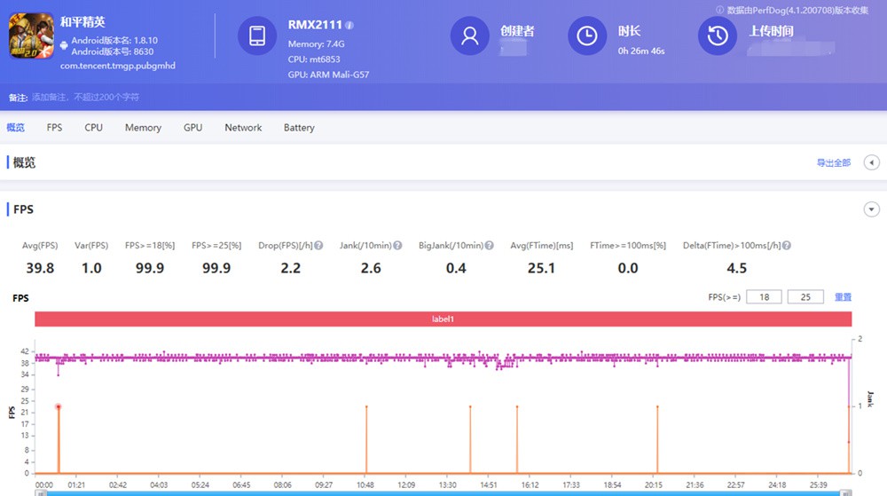 realme V5׷ ǰ+