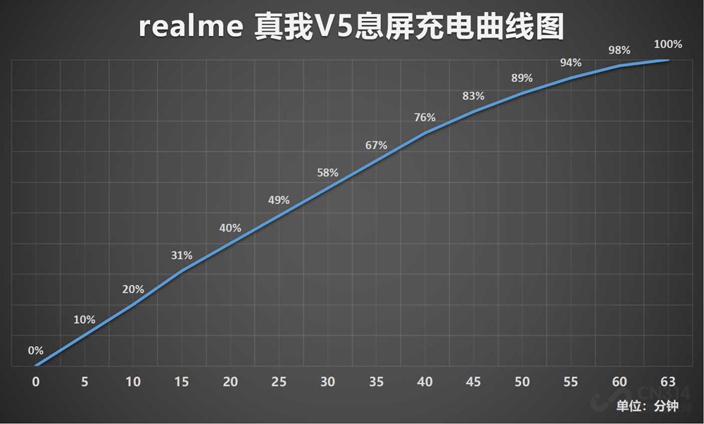 realme V5׷ ǰ+