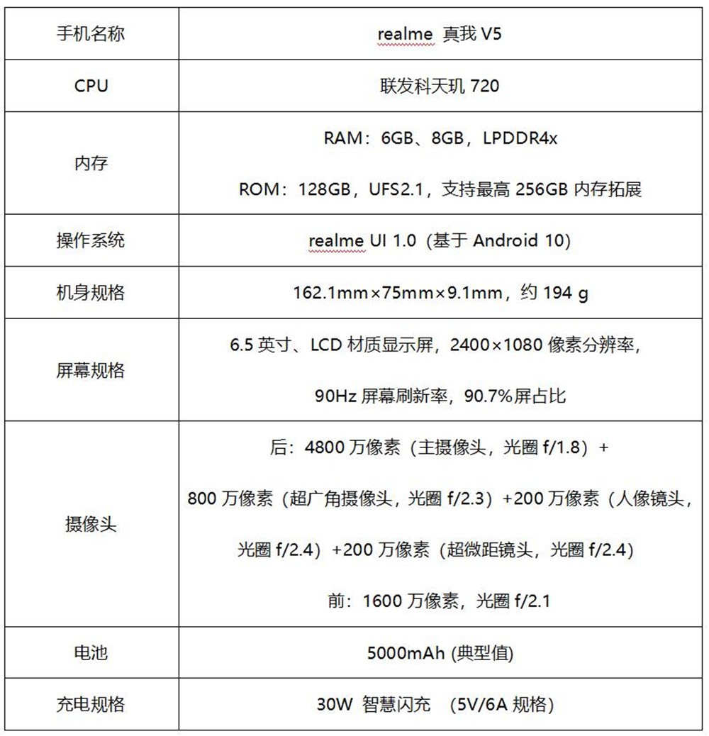 realme V5׷ ǰ+