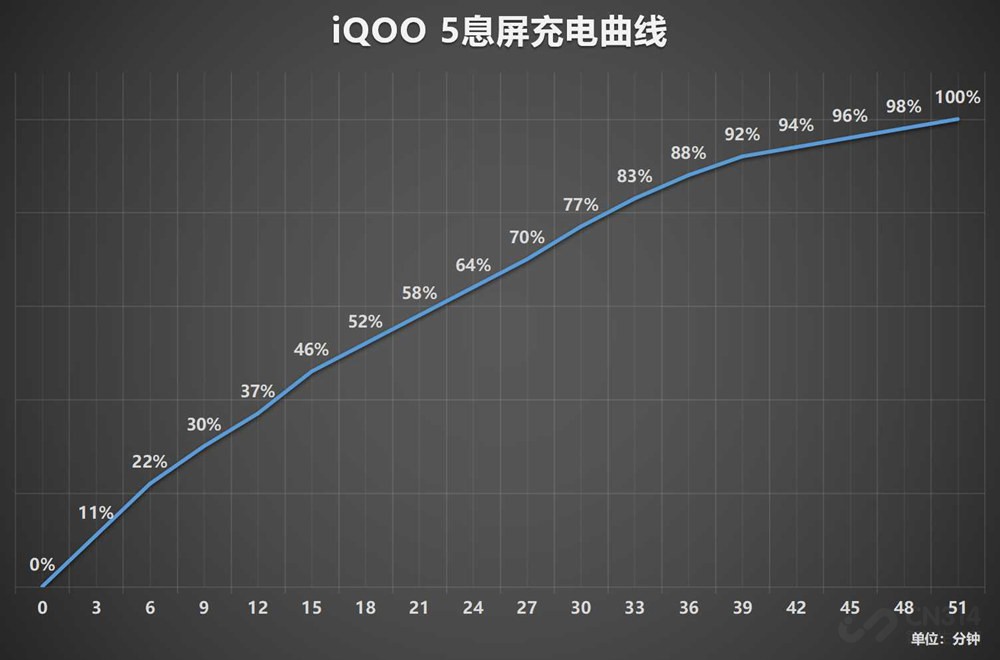 ʹiQOO 520 оϲҲʧ