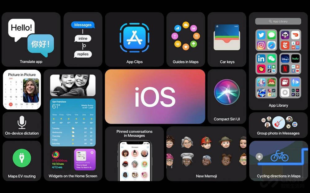 iOS 14ʽ 0Ӧÿһ