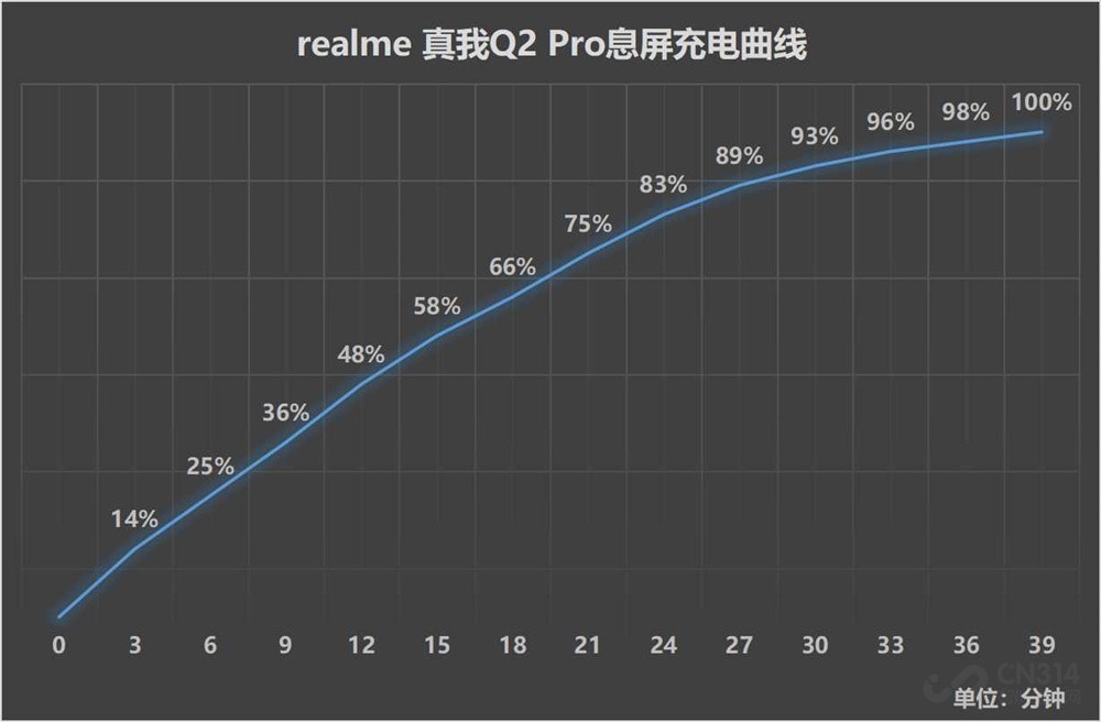 realme Q2 Pro ᱡϲԽ