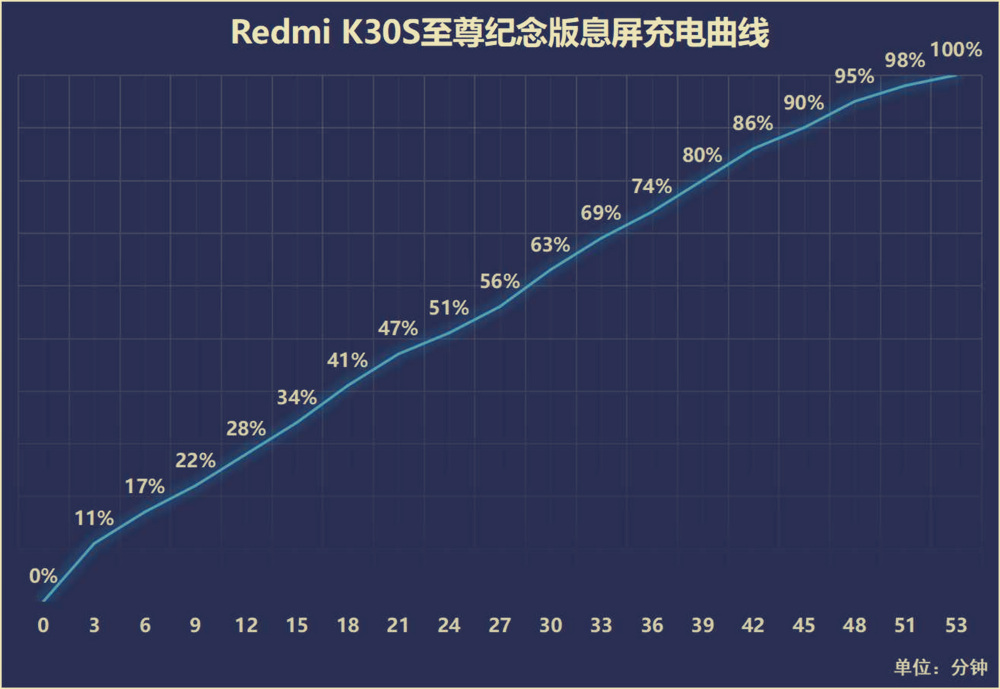 Redmi K30S K30K30