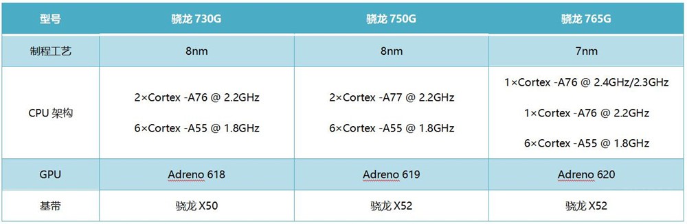 ʱ15µĻع Redmi Note 9 Pro