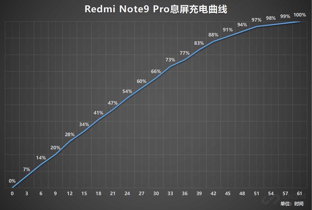 ʱ15µĻع Redmi Note 9 Pro