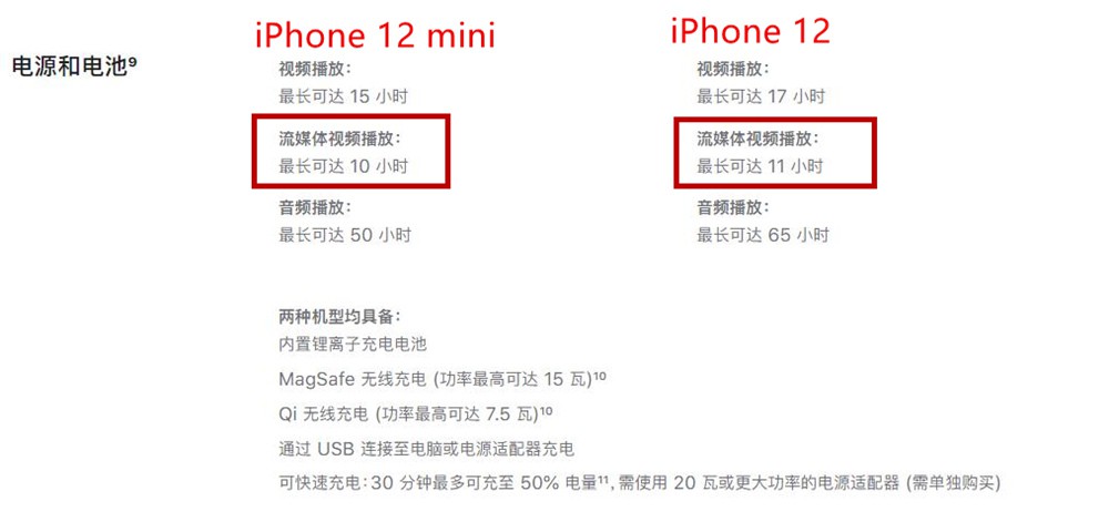 iPhone 12ϵ mini
