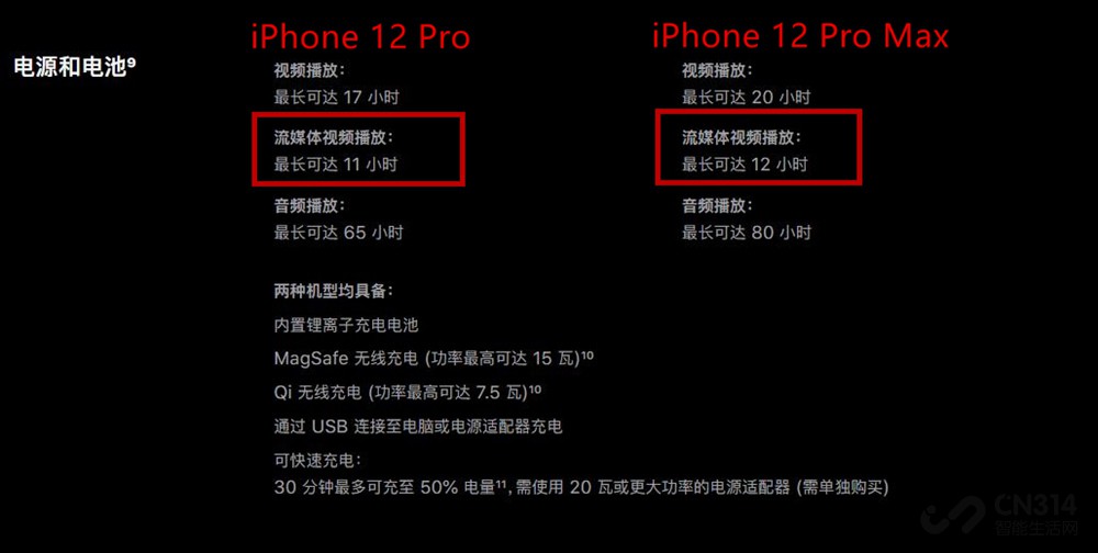iPhone 12ϵ mini