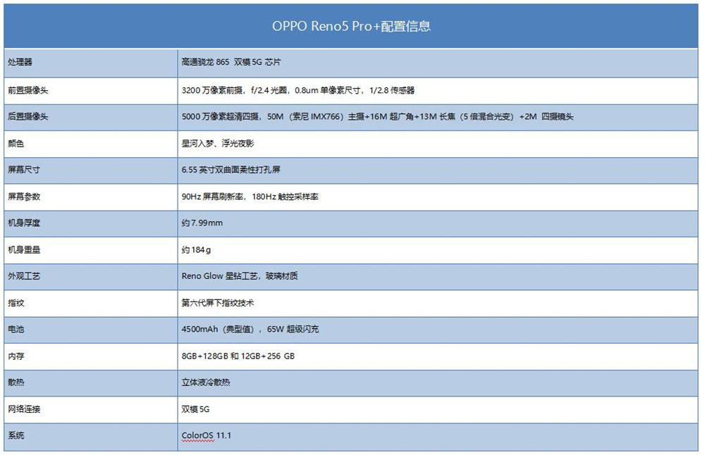 OPPO Reno5 Pro+ ׷IMX766