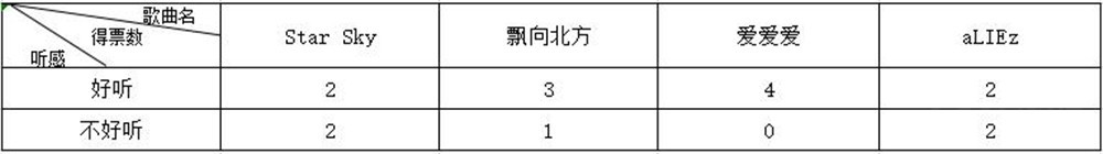 TCL C12Σ10׸˴
