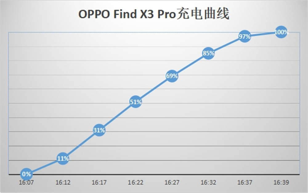 OPPO Find X3 Pro 10ɫɫԾǨ