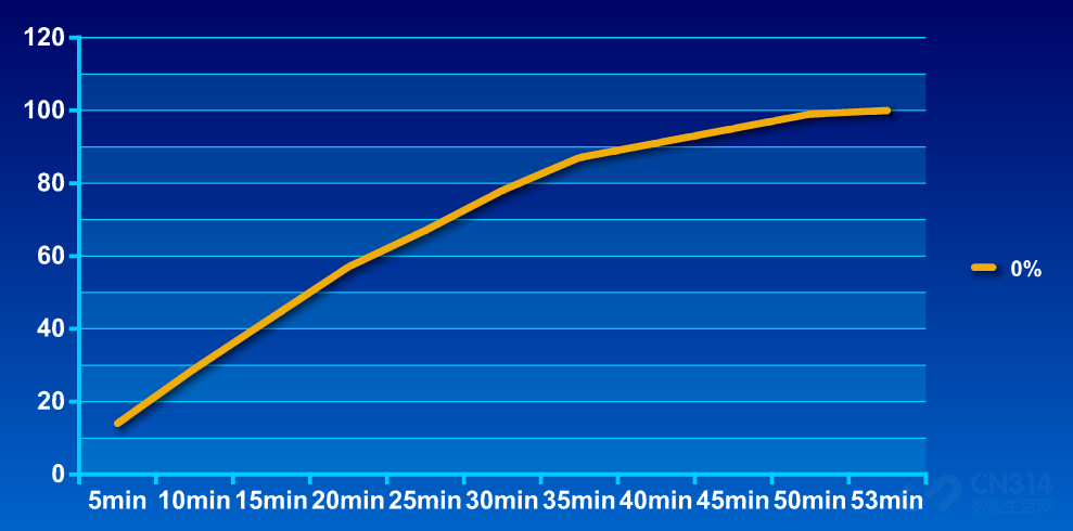 55W һ iQOO Z3