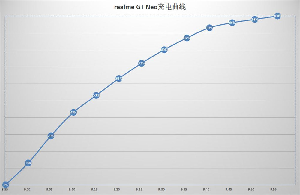 ϵrealme GT Neo Ӧʲôɫ