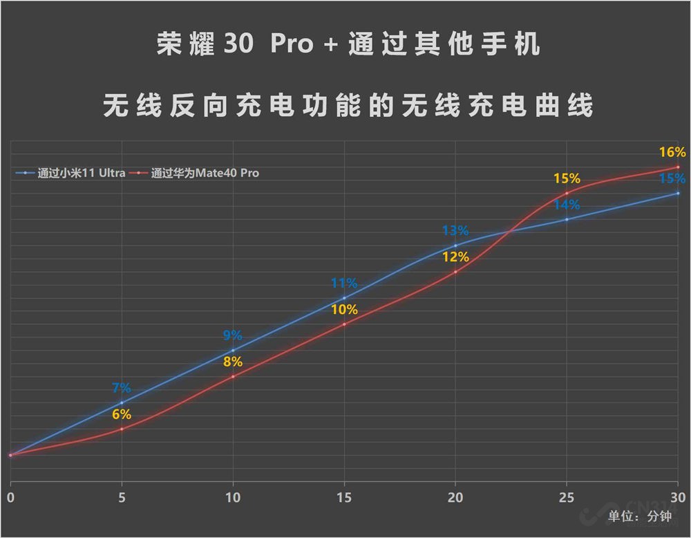 120W67W С11 Ultraĳ˲