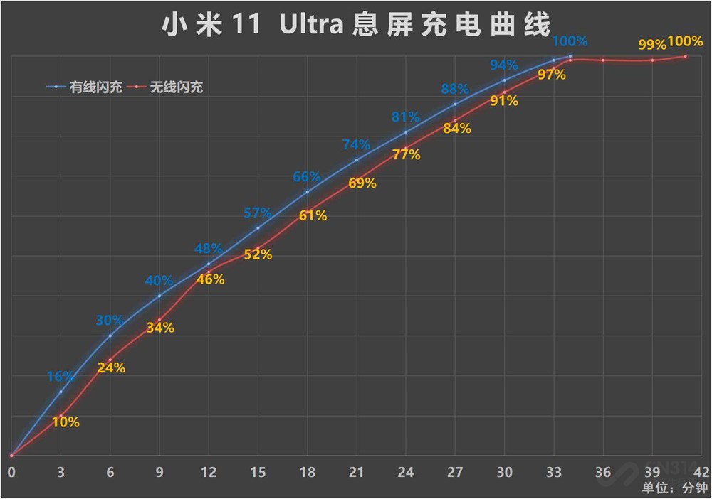 120W67W С11 Ultraĳ˲