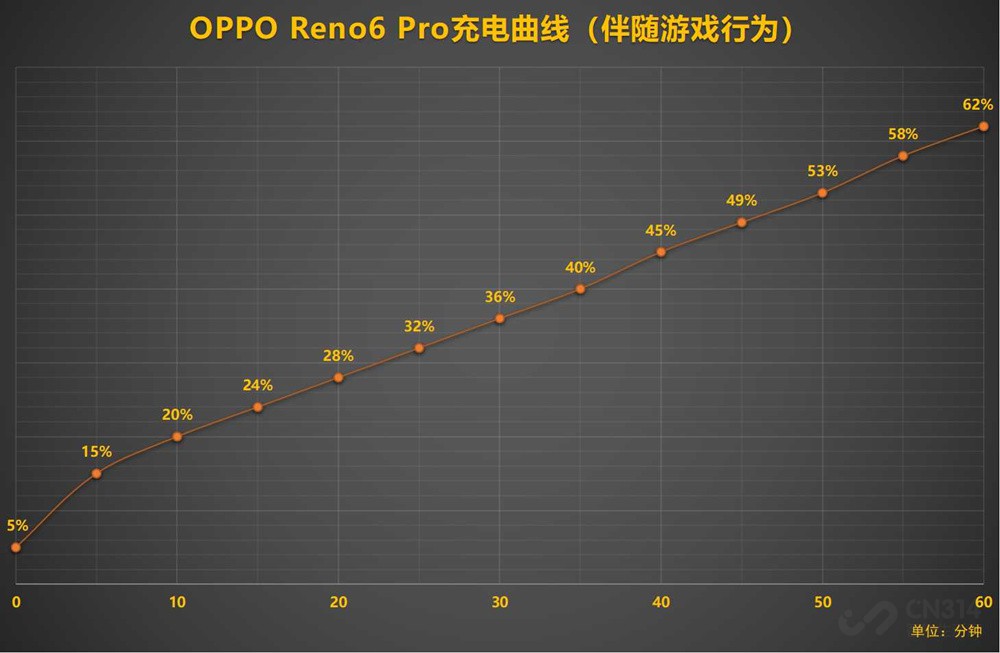 ߳ƻ OPPO»