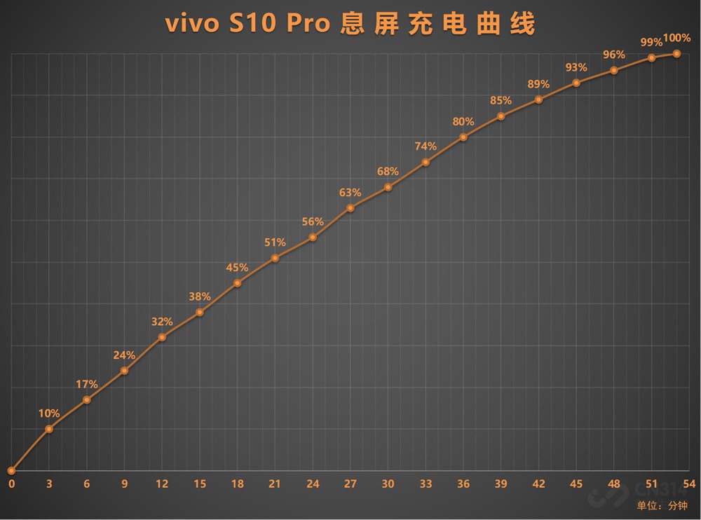 vivo S10 Pro评测 用“时间”重塑的色彩美学