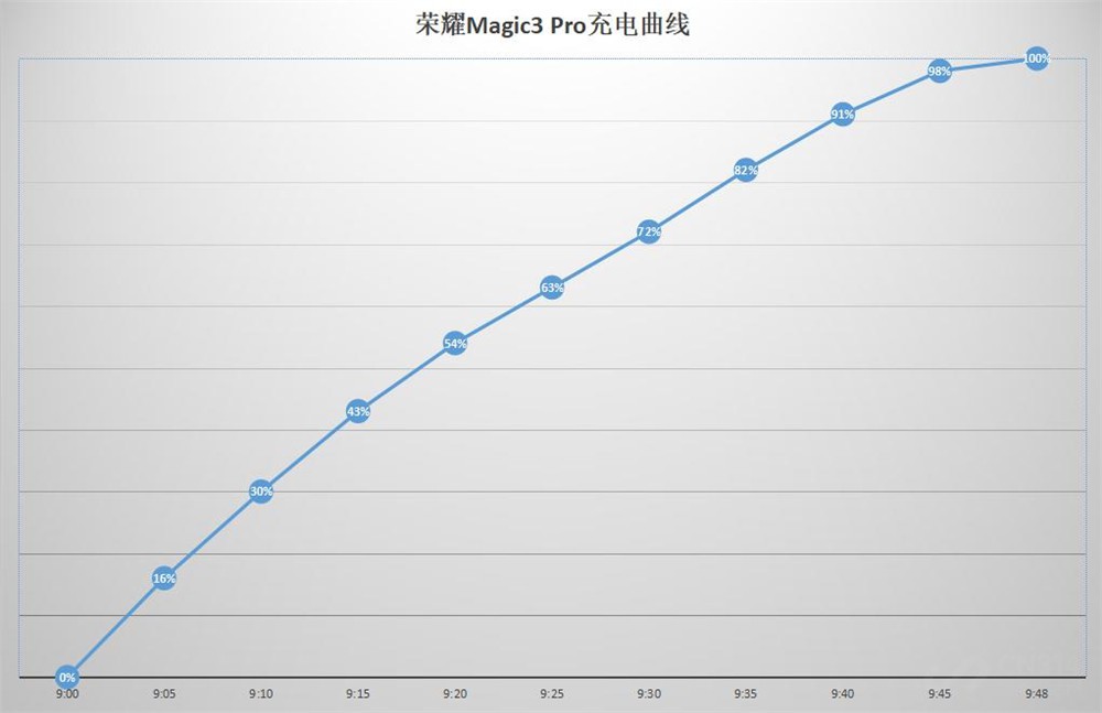˹Ůһ ҫMagic3 ProķǷ