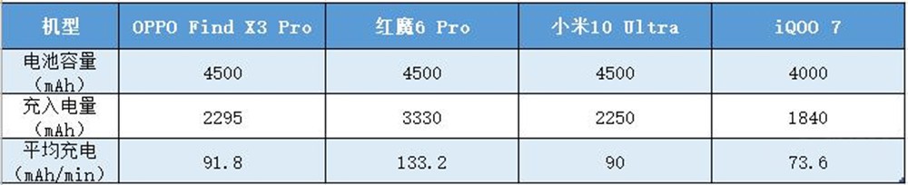 65W䱻OPPO С׶һ