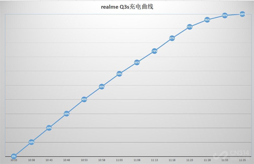 ԽǧԪ realme Q3s콢