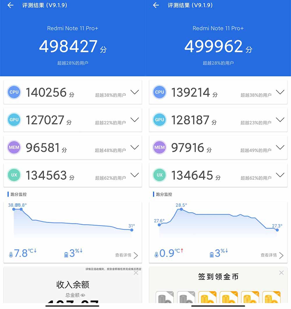 Redmi Note 11 Pro+ ǧԪһ