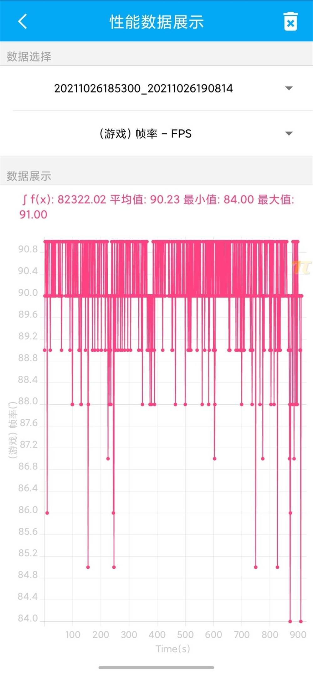 Redmi Note 11 Pro+ ǧԪһ