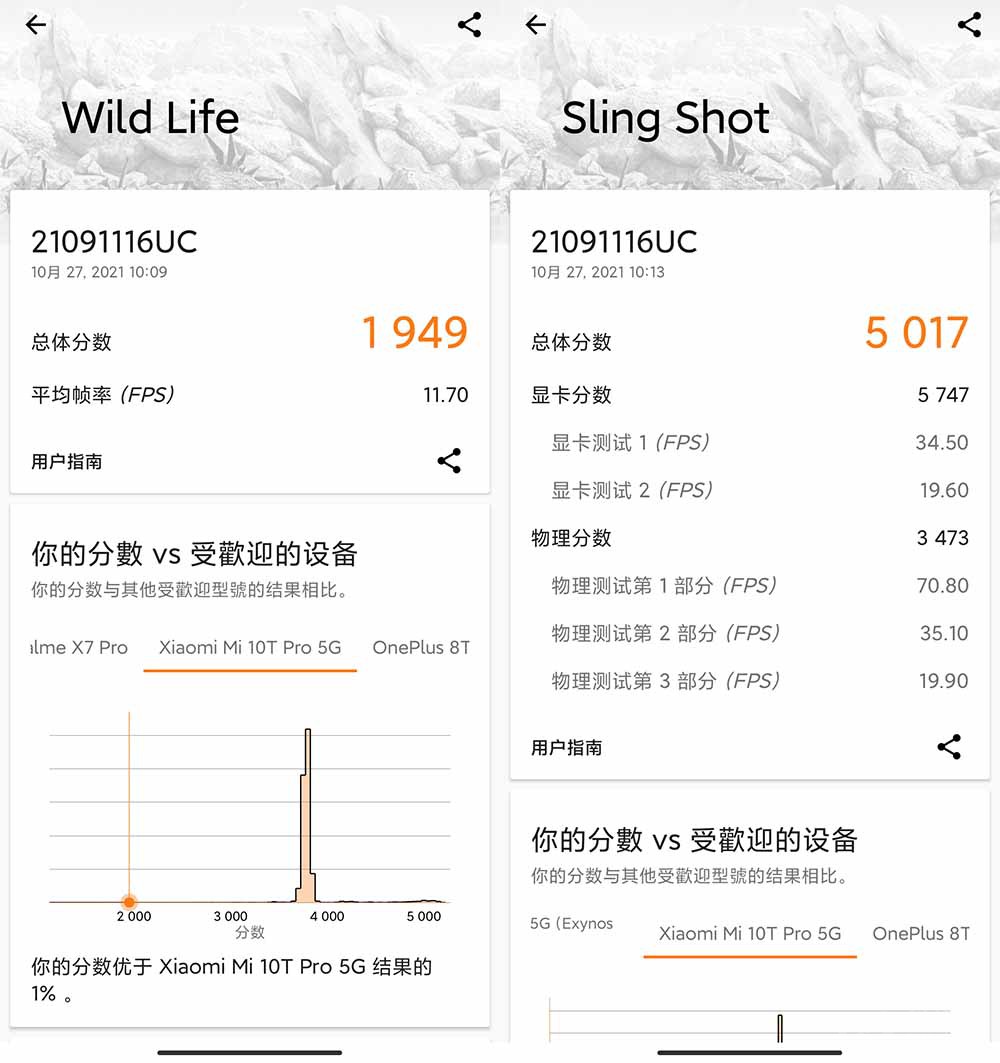 Redmi Note 11 Pro+ ǧԪһ