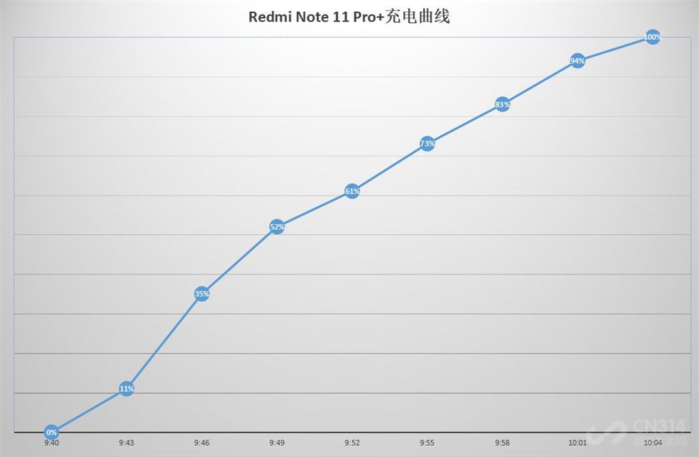 Redmi Note 11 Pro+ ǧԪһ