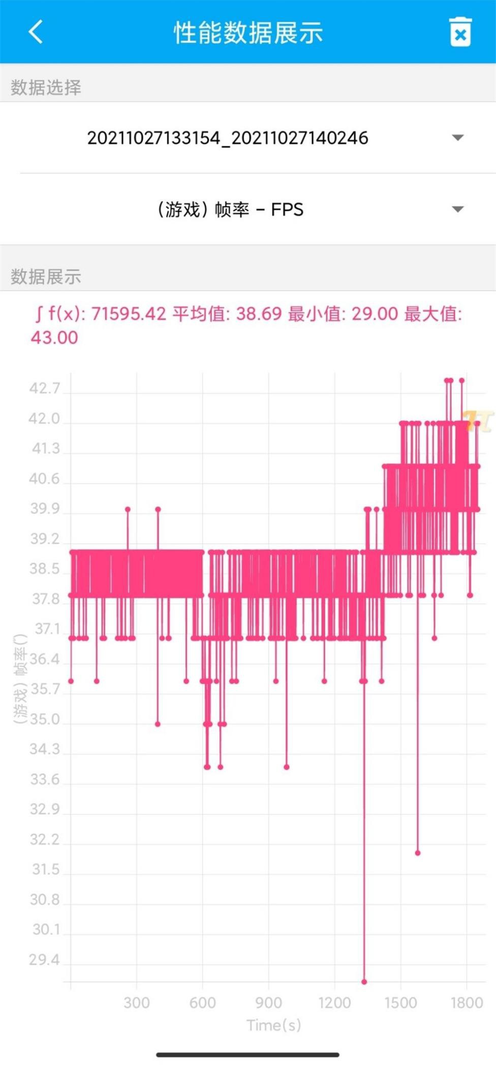 Redmi Note 11 Pro+ ǧԪһ