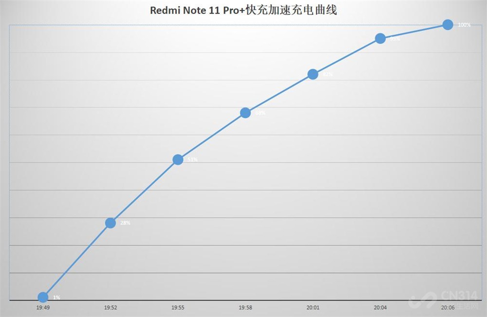 Redmi Note 11 Pro+ ǧԪһ