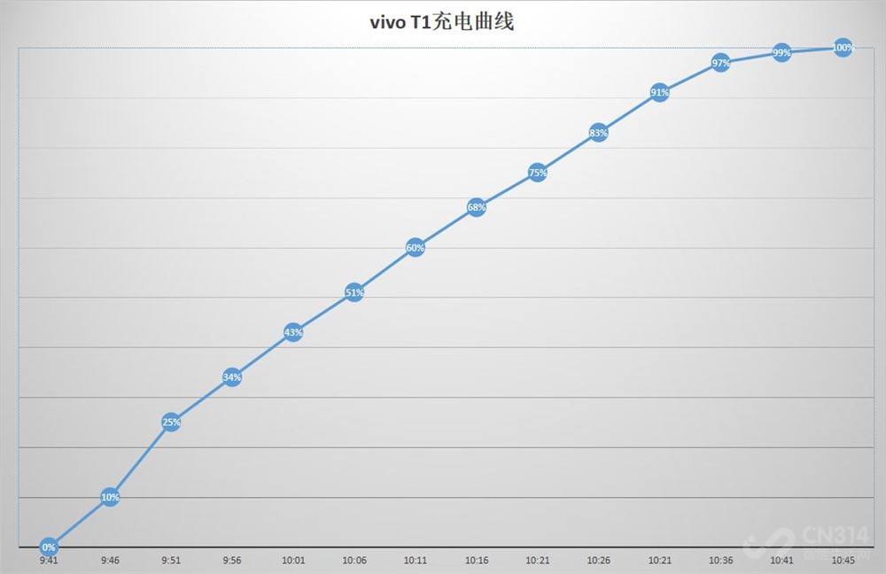 vivo T1⣺˫11Ǻ