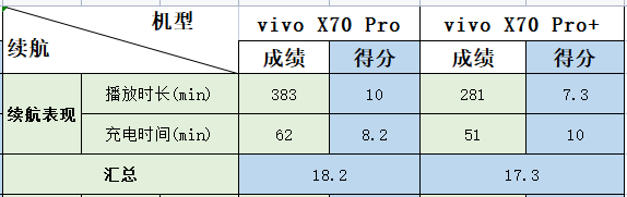 vivo X70 Pro⣺˫11ֵӰ콢