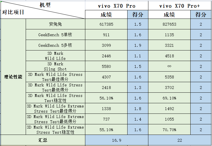 vivo X70 Pro⣺˫11ֵӰ콢
