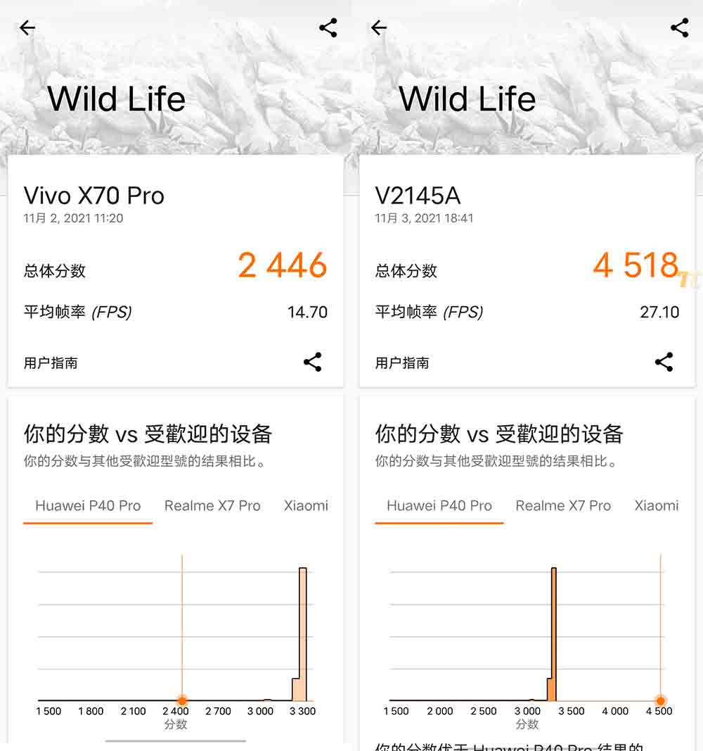 vivo X70 Pro⣺˫11ֵӰ콢