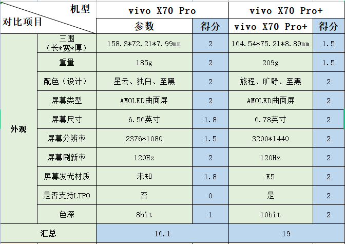 vivo X70 Pro评测：双11值得买的影像旗舰