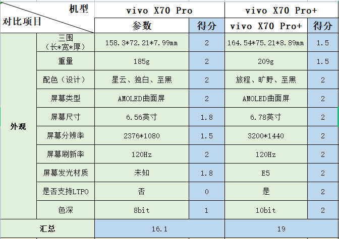 vivo x70 pro评测:双11值得买的影像旗舰