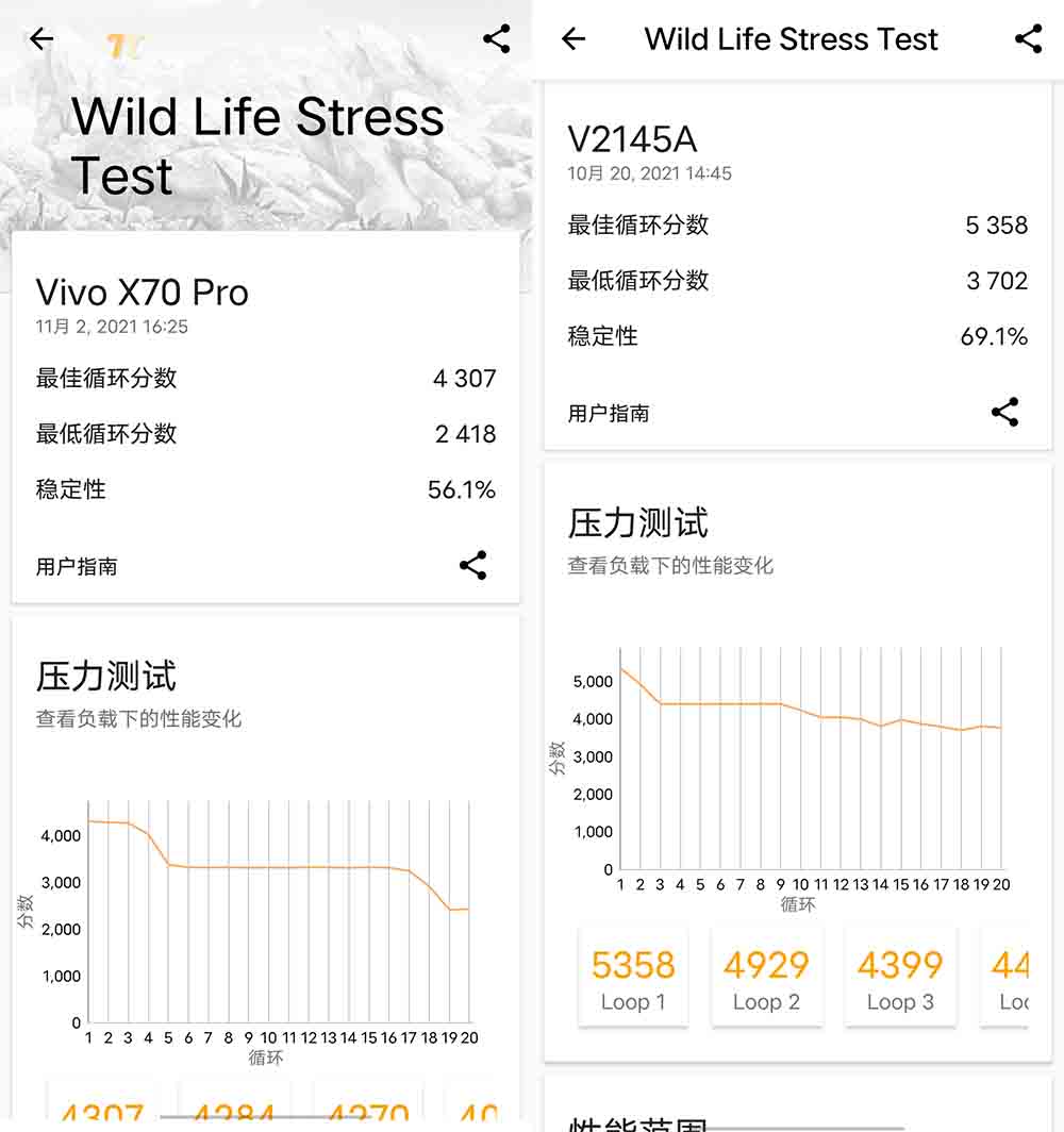 vivo X70 Pro⣺˫11ֵӰ콢